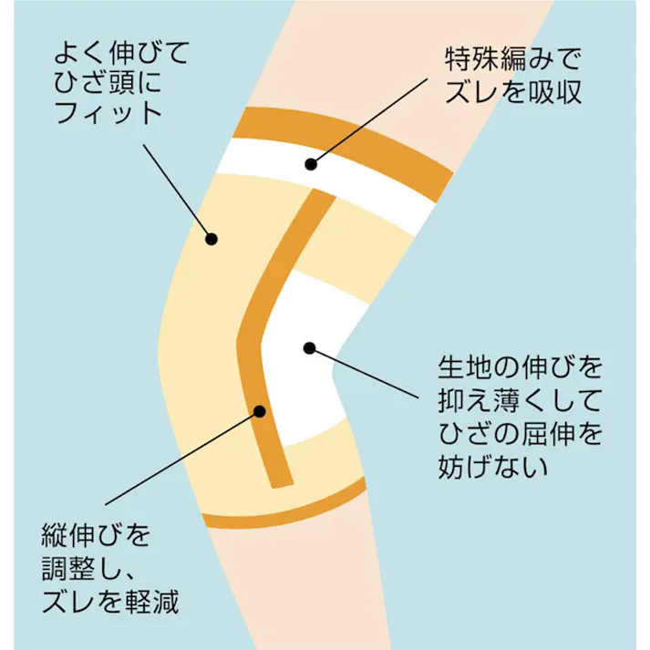 【10点まとめ買い】のびのび ゆったり フットケアサポーター ひざ用 フリーサイズ × 10点 筋肉、関節の痛みに”遠赤外線繊維使用”のサポーター 驚くほどのびて、ゆったりと包み込み、しかもズレない特許編みサポーター 【送料込み】