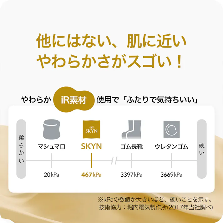 【3点まとめ買い】SKYN EXTRA LUB ソフトノンラテックスコンドーム 10個入 × 3点 まるで素肌のような、新やわらか触感コンドーム 【送料込み】