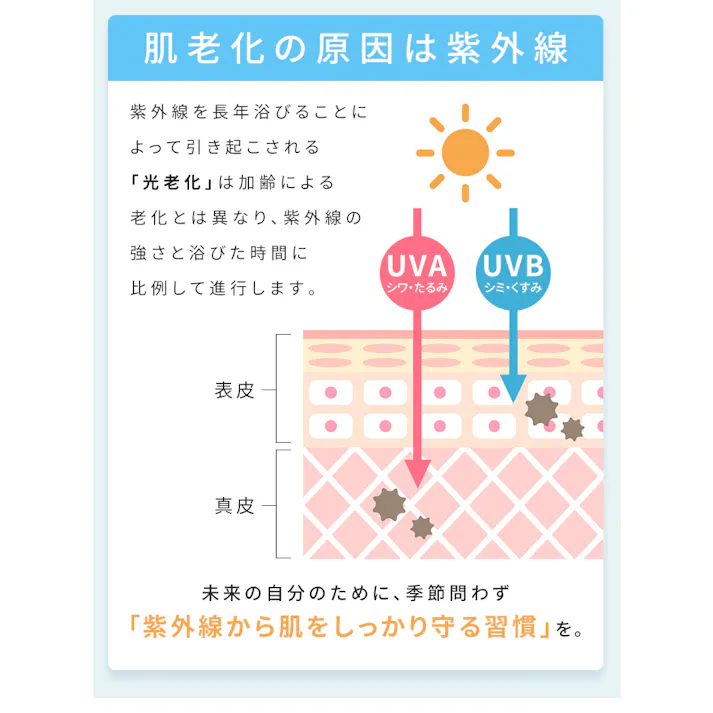日傘 晴雨兼用 折りたたみ傘 53cm 軽量 UVカット99%以上 UPF50+ 6本骨 遮光 紫外線対策 日焼け対策 携帯用 通勤 通学 レジャー 無地
