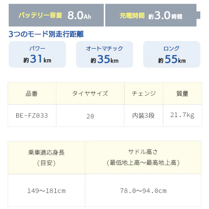 ※整備済完成車お届け※ Panasonic(パナソニック) EZ(イーゼット) マットナイト 20インチ 2026年 BMXスタイル スポーツ 電動アシスト自転車 3年間盗難保険付き BE-FZ033B
