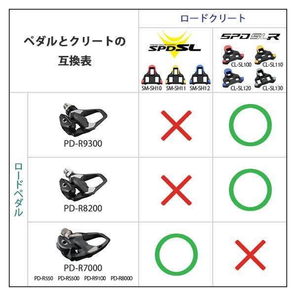 SHIMANO(シマノ) DURA-ACE(デュラエース) SPD-SLR ビンディングペダル