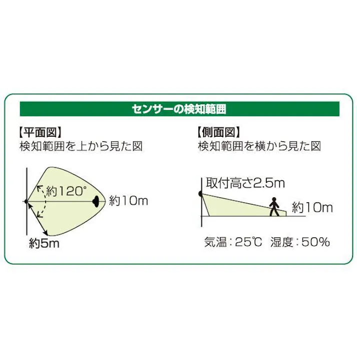 箱痛みのアウトレット品 ELPA ソーラーセンサーライト ESL-N111SL 1958-3 分離 人感センサーライト 強力 防犯ライト ガレージ 4901087216581