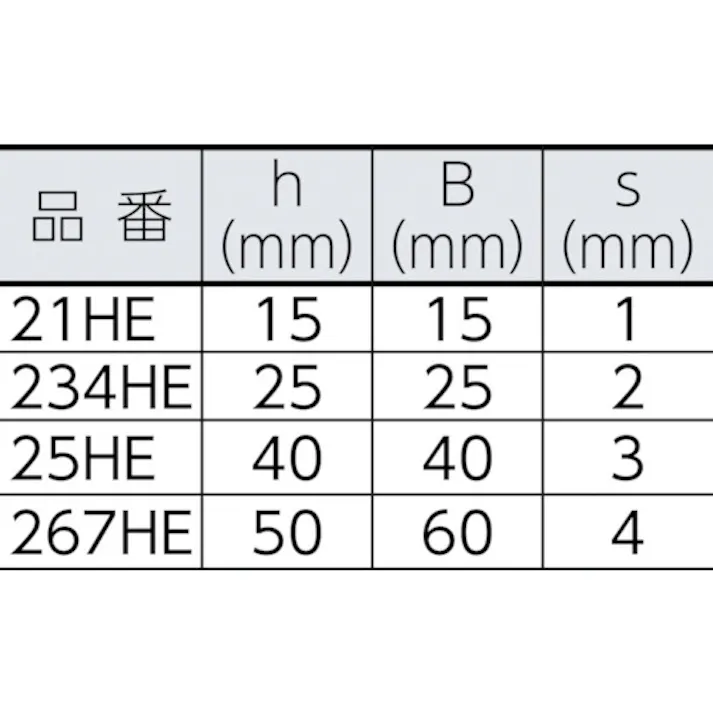 【CAINZ-DASH】HELM HELLAS社 ニコ 25号ガイドレール 3640mm 25HE-G3640【別送品】