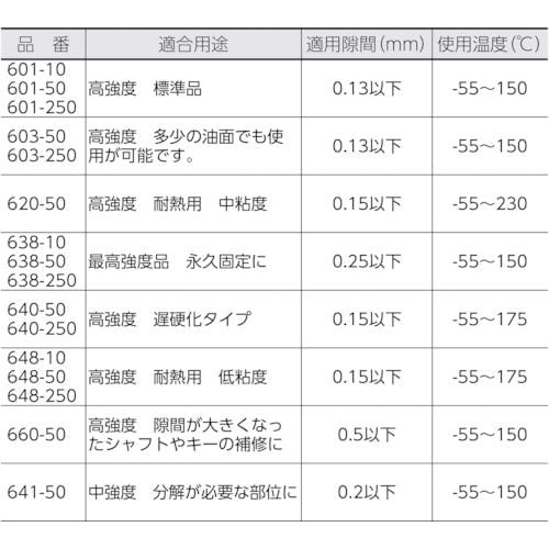 CAINZ-DASH】ヘンケルジャパンＡＣＭ事業部 はめ合い固定剤 ６６０