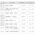 【CAINZ-DASH】ヘンケルジャパンＡＣＭ事業部 はめ合い固定剤　６６０　５０ｍｌ 660-50【別送品】
