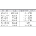 【CAINZ-DASH】ヘンケルジャパンＡＣＭ事業部 瞬間接着剤　４１６　２０ｇ 416-20【別送品】