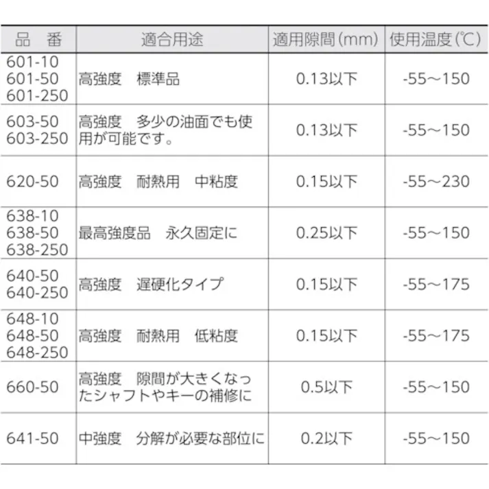 【CAINZ-DASH】ヘンケルジャパンACM事業部 はめ合い固定剤 641 50ml 641-50【別送品】