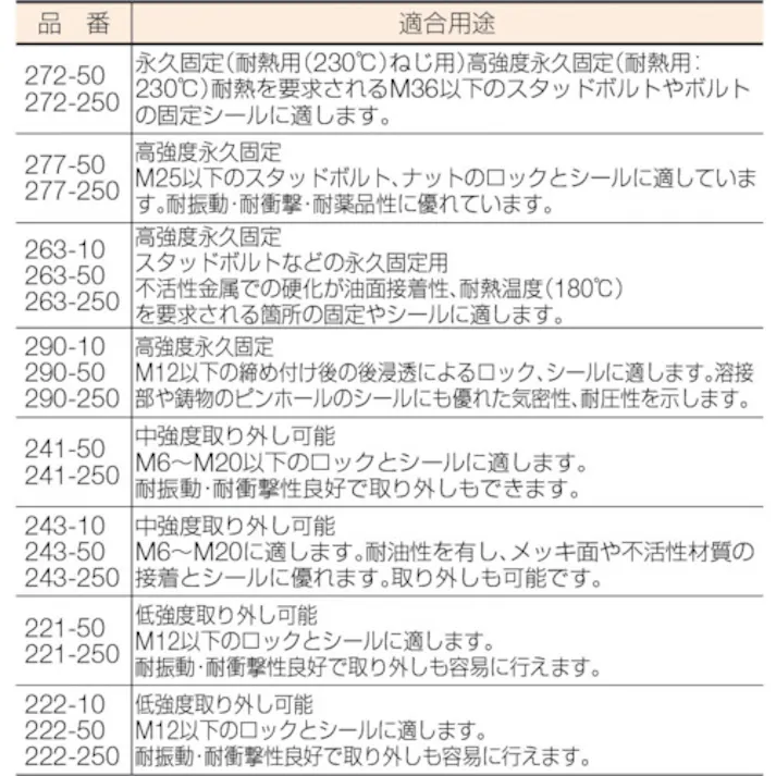 【CAINZ-DASH】ヘンケルジャパンACM事業部 ねじゆるみ止め用接着剤 高強度 277 50ml 277-50【別送品】