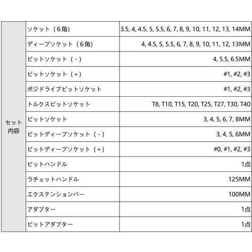 SATA社 1/4"DRソケットレンチセット(6角タイプ)トレー入り 09901 ソケットレンチセット SATA社 1/4"DRソケットレンチセット(6角タイプ)トレー入り 09901 ソケットレンチセット
