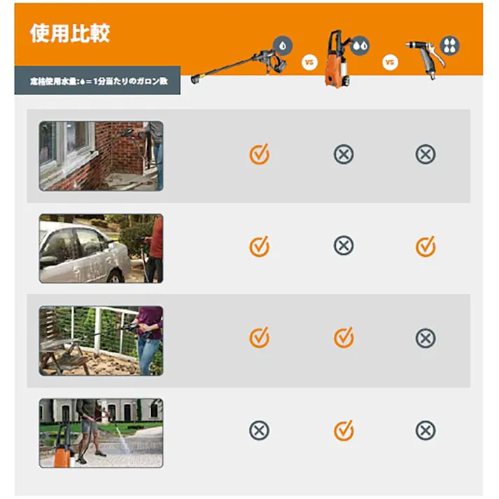 WORX 充電式 洗浄ガン Hydroshot WG629.91 本体のみ【別送品】