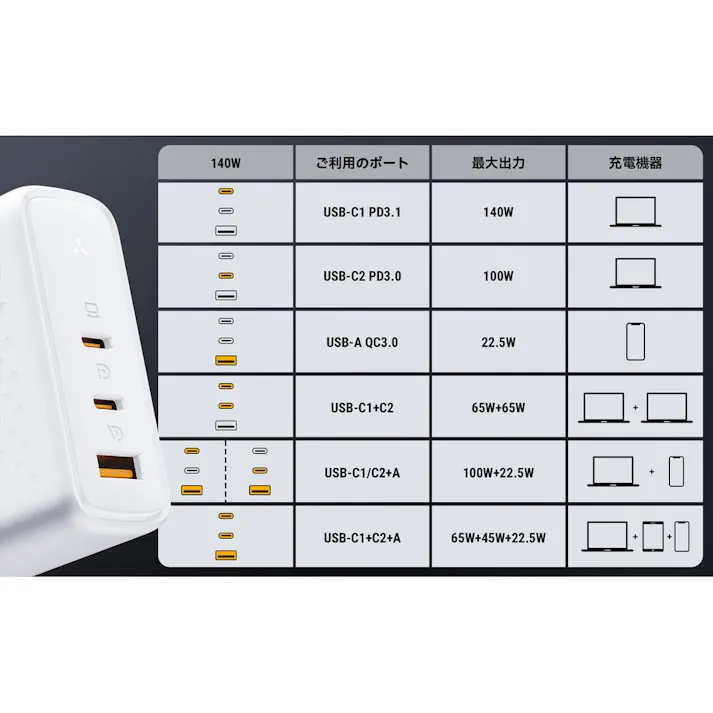 VOLTME PD3.1対応 充電器 140W Type-C×2ポート+Type-A×1ポート Revo 140 ホワイト V2106