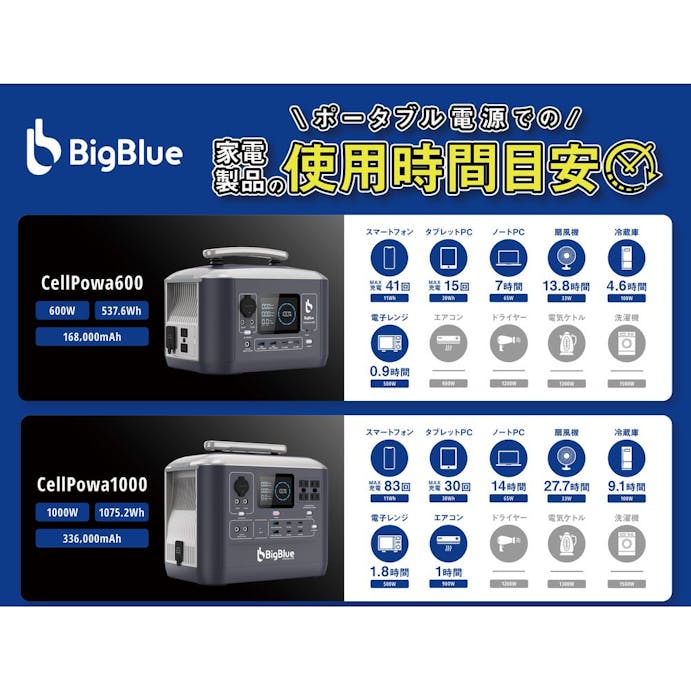 BigBlue リン酸鉄 ポータブル電源 Cellpowa600