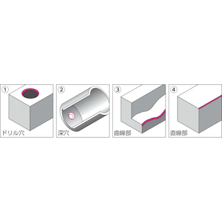 【CAINZ-DASH】ノガ社 S101ブレード (1Pk(箱)=10本入) BK1010【別送品】