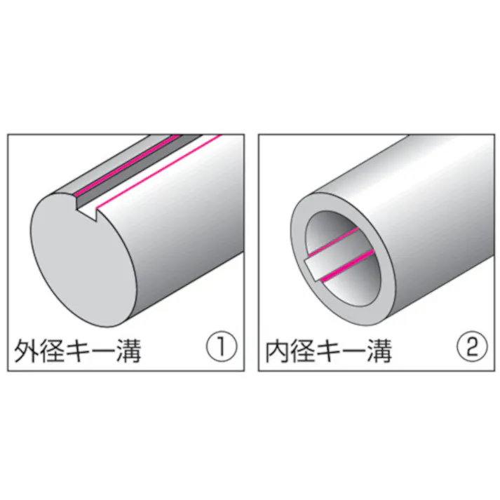 【CAINZ-DASH】ノガ社 N80KブレードM42 (1Pk(箱)=10本入) BN8143【別送品】