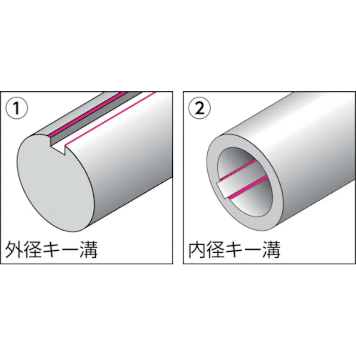 【CAINZ-DASH】ノガ社 N80KブレードM42 (1Pk(箱)=10本入) BN8143【別送品】