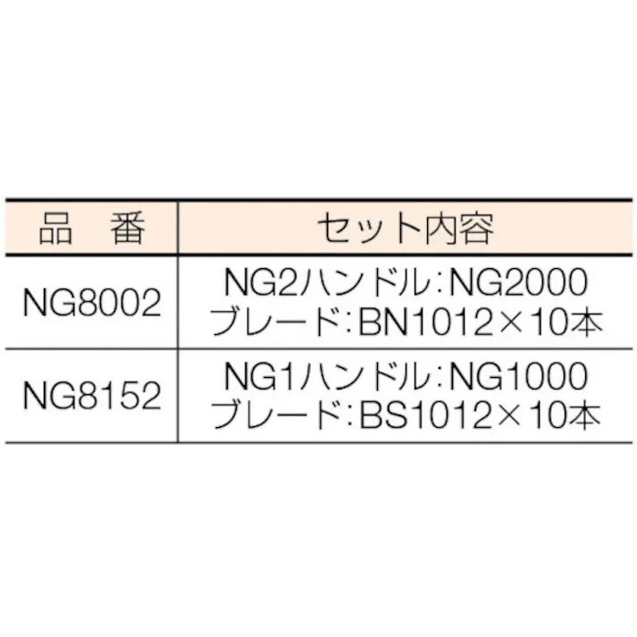 【CAINZ-DASH】ノガ社 N1TiNゴールデンセット NG8002【別送品】