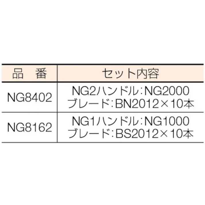 【CAINZ-DASH】ノガ社 S20TiNゴールデンセット NG8162【別送品】
