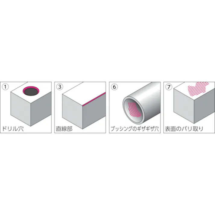 【CAINZ-DASH】ノガ社 ミニスクレーパー SC7500【別送品】