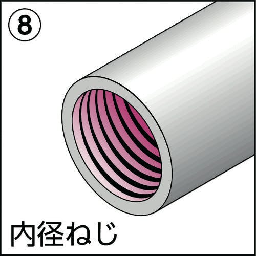 CAINZ-DASH】ノガ社 内径ねじクリーナー NG1600【別送品】 | 切削工具