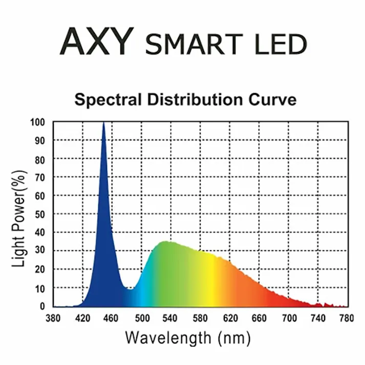 アクアシステム アクシースマートLED ワイド 4516830212484【別送品】