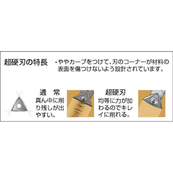 【CAINZ-DASH】スナップオン・ツールズ 超硬刃付スクレーパー６２５用替刃　丸型 625-ROUND【別送品】
