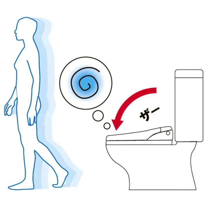 LIXIL INAX アメージュ便器リトイレ 床排水 一般地用 オフホワイト 手洗有り 瞬間式 自動開閉・自動洗浄タイプ New PASSOシリーズ YBC-Z30H-NC+YDT-Z380HQS-NC+CW-EA24AQV_BN8
