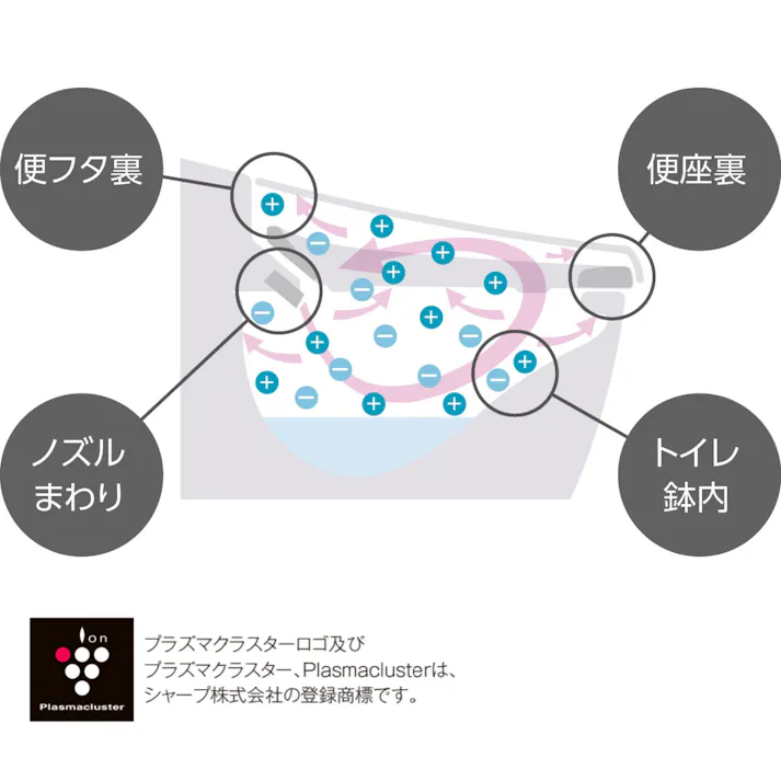 LIXIL INAX アメージュ便器リトイレ 床排水 一般地用 オフホワイト 手洗有り 瞬間式 自動開閉・自動洗浄タイプ New PASSOシリーズ YBC-Z30H-NC+YDT-Z380HQS-NC+CW-EA24AQV_BN8