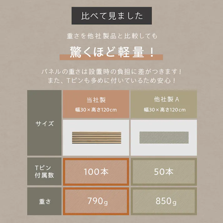 軽量吸音パネル1230DGY 4枚入 ダークグレー 30×0.9×120cm 賃貸 簡単設置 木目調 LN-H5-KP1230DGY【別送品】