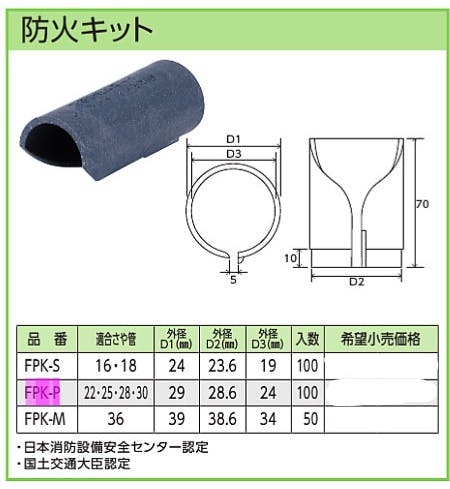 KVK 防火キット FPK-P【別送品】 | 水栓用品 通販