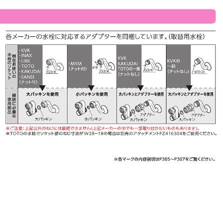 KVK 取替用サーモスタット式シャワー(240mmハﾟイフﾟ付) FTB100KTKR2