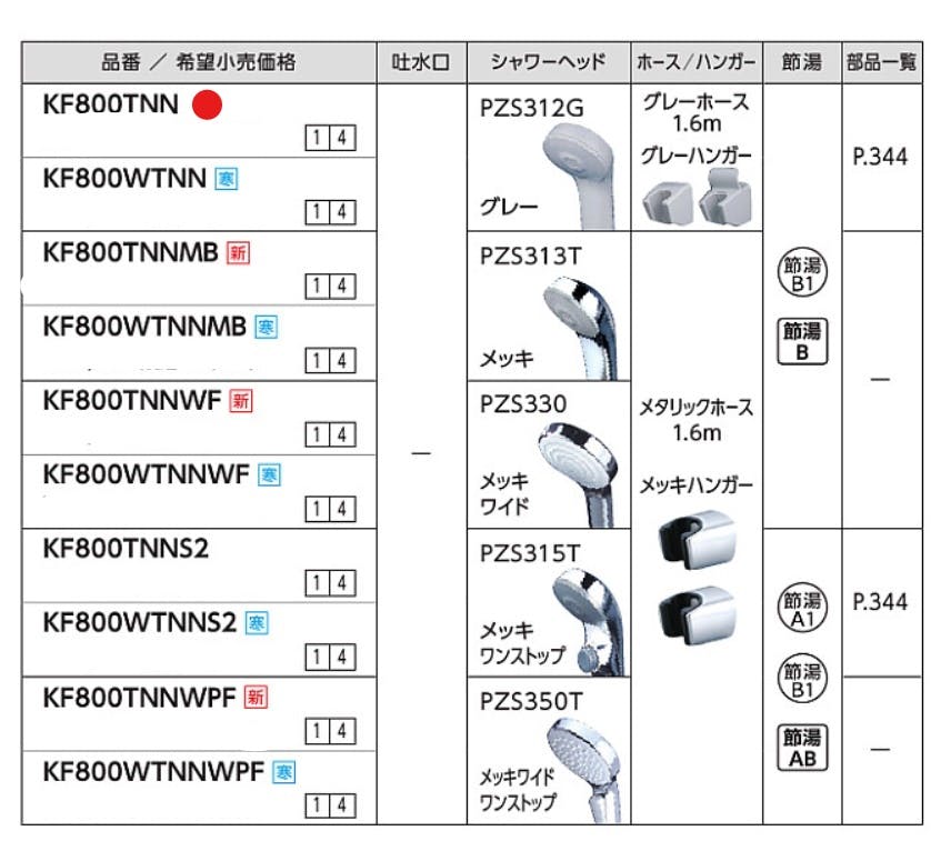 KVK サーモスタット式シャワー KF800TNN【別送品】 | リフォーム用品