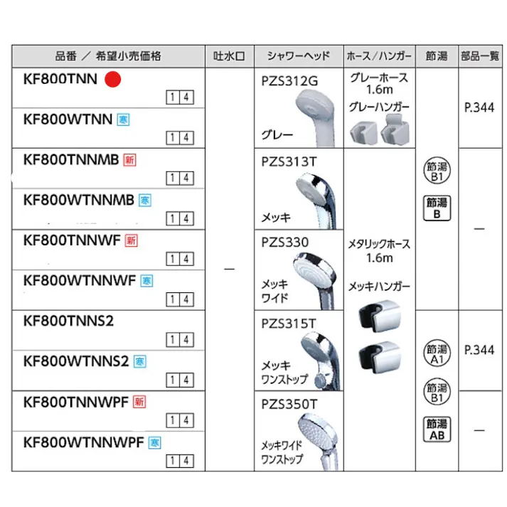 KVK サーモスタット式シャワー KF800TNN【別送品】