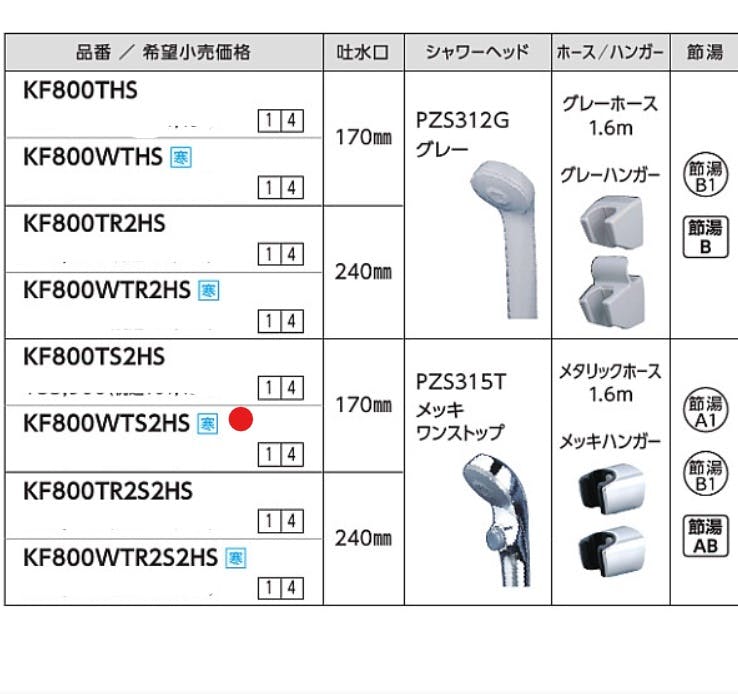 KVK サーモスタット式シャワー 撥水 240mmハﾟイフﾟ KF800TR2HS【別送品】