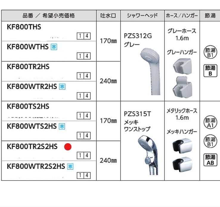 KVK サーモスタット式シャワー 撥水 240mmハﾟイフﾟ KF800TR2S2HS【別送