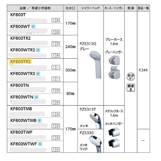 KVK サーモスタット式シャワー(300mmハﾟイフﾟ付) KF800TR3【別送品】