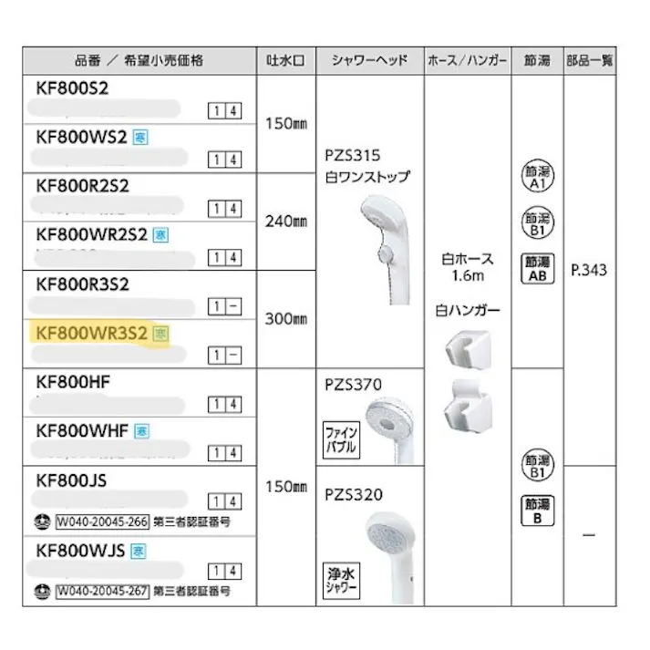 KVK (寒) サーモスタット式シャワー・ワンストップシャワー付(300mmパイプ付) KF800WR3S2【別送品】