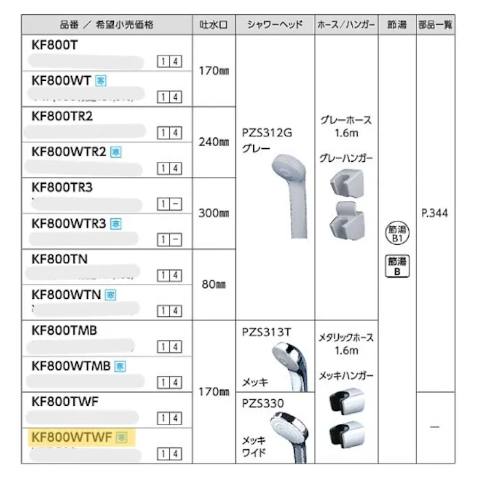 KVK (寒) サーモスタット式シャワー KF800WTWF【別送品】