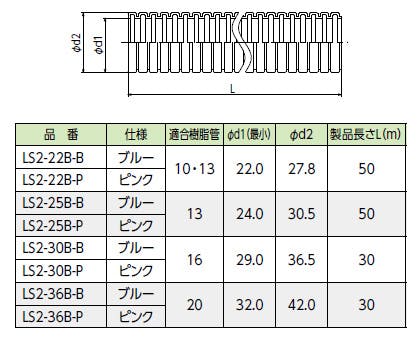 オンライン格安 KVK さや管ピンク 【LS2-22B-P】【NP後払いOK】 - DIY