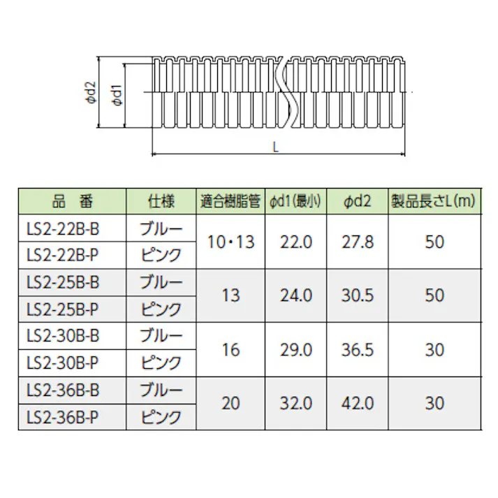 KVK さや管ピンク LS2-22B-P【別送品】