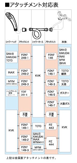 KVK eシャワーNf シャワーヘットﾞ(白・ワンストッフﾟ) PZS315【別送品