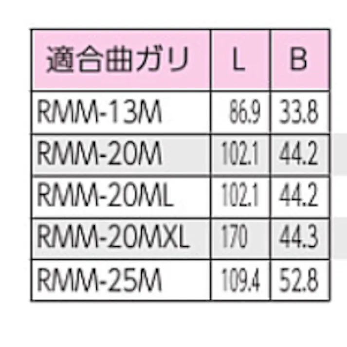 KVK 曲ガリ用スペーサー RMMS-20ML【別送品】