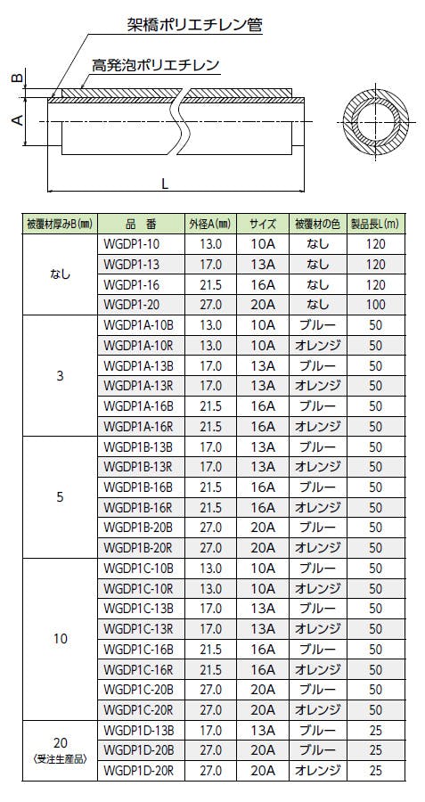 KVK 架橋ホﾟリエチレン管色なし WGDP1-20【別送品】