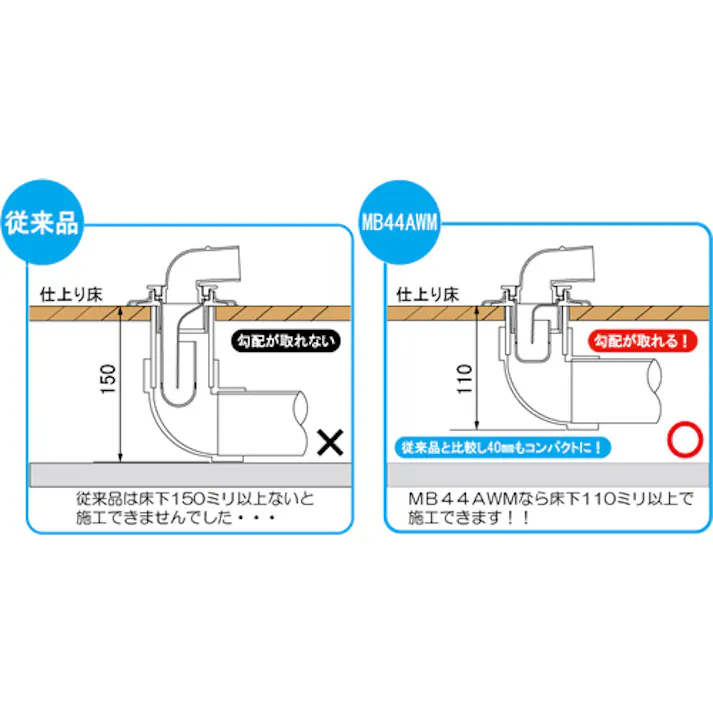ミヤコ 洗濯機排水トラップコンパクト型 寸法VP・VU50mm MB44AWM 4543321107707