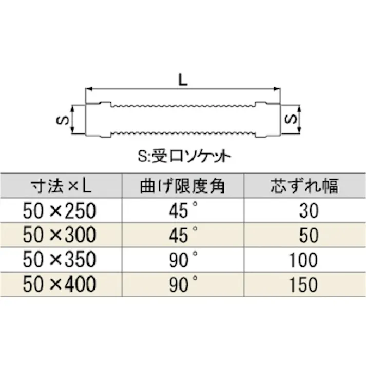 ミヤコ パンフレキ_透明継手付 寸法50×350mm PFT-504-350 4909730333951