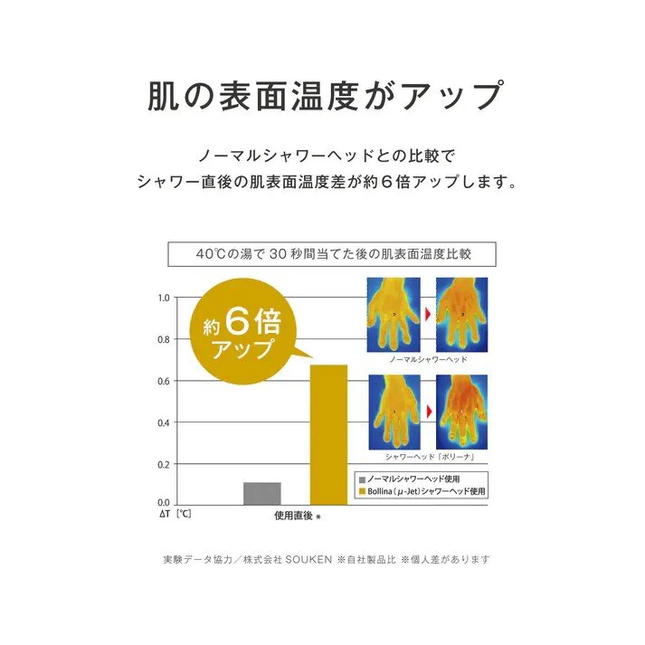 田中金属製作所 ボリーナ ウルトラファインバブル シャワーヘッド ワイド TK-7007 4560207380443