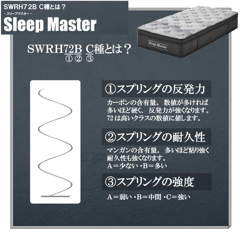 後藤家具物産 スリープマスター SDサイズ圧縮ロールマットレス