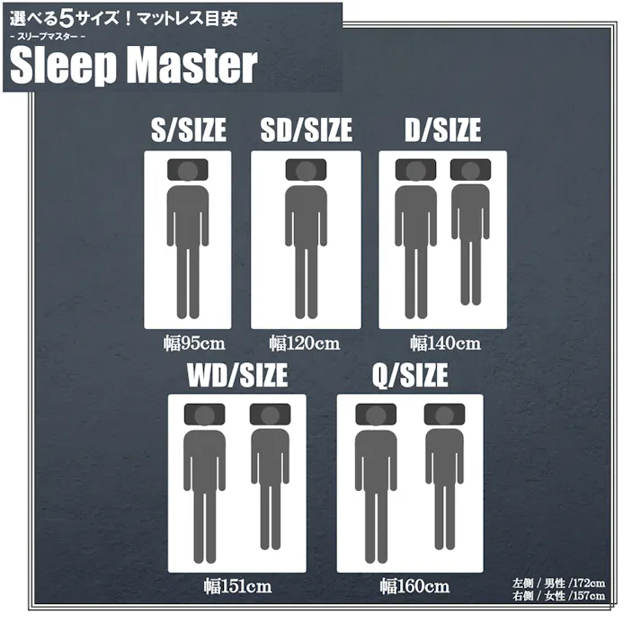後藤家具物産 スリープマスター Qサイズ圧縮ロールマットレス クィーンサイズ 厚み31cm 1600×1950×310 ポケットコイル ベットマットレス スプリングマット エッジサポート PIM-SM-Q【別送品】