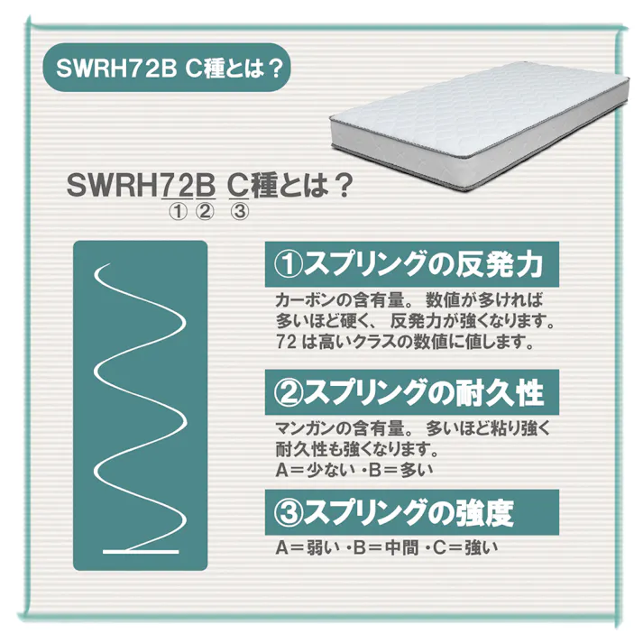 後藤家具物産 リリアナ Dサイズボンネル圧縮ロールマットレス ダブルサイズ 厚み16.5cm 1400×1950×165 ボンネルコイル ベットマットレス スプリングマット 新生活 PIM-RIRIANA-D【別送品】