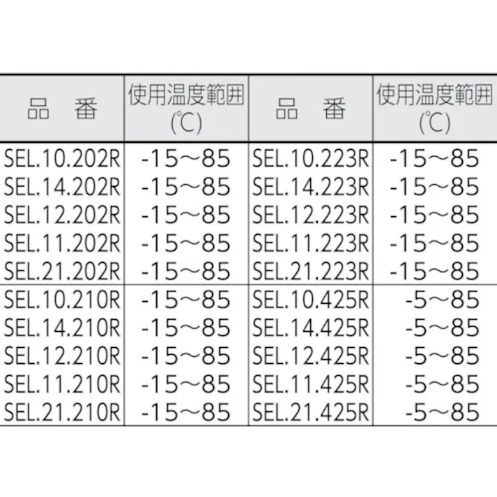 【CAINZ-DASH】SapiSelco社 セルフィット カラーケーブルタイ灰 3.5mm×140mm SEL.21.210R【別送品】
