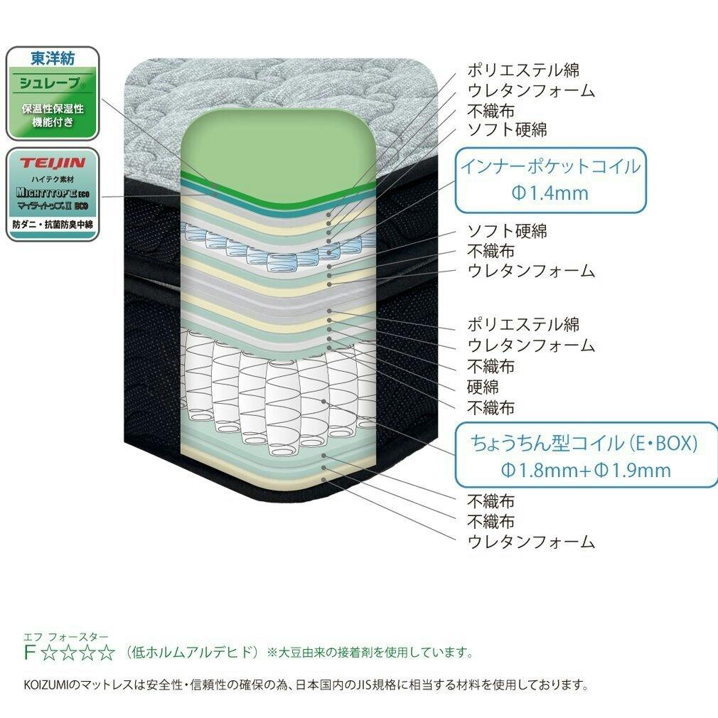 コイズミファニテック UNIXS ポケットコイルマットレス 圧縮マットレス